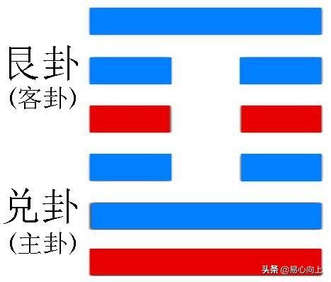 損卦事業|《易經》第41卦: 山澤損(艮上兌下)，感情、事業、運勢